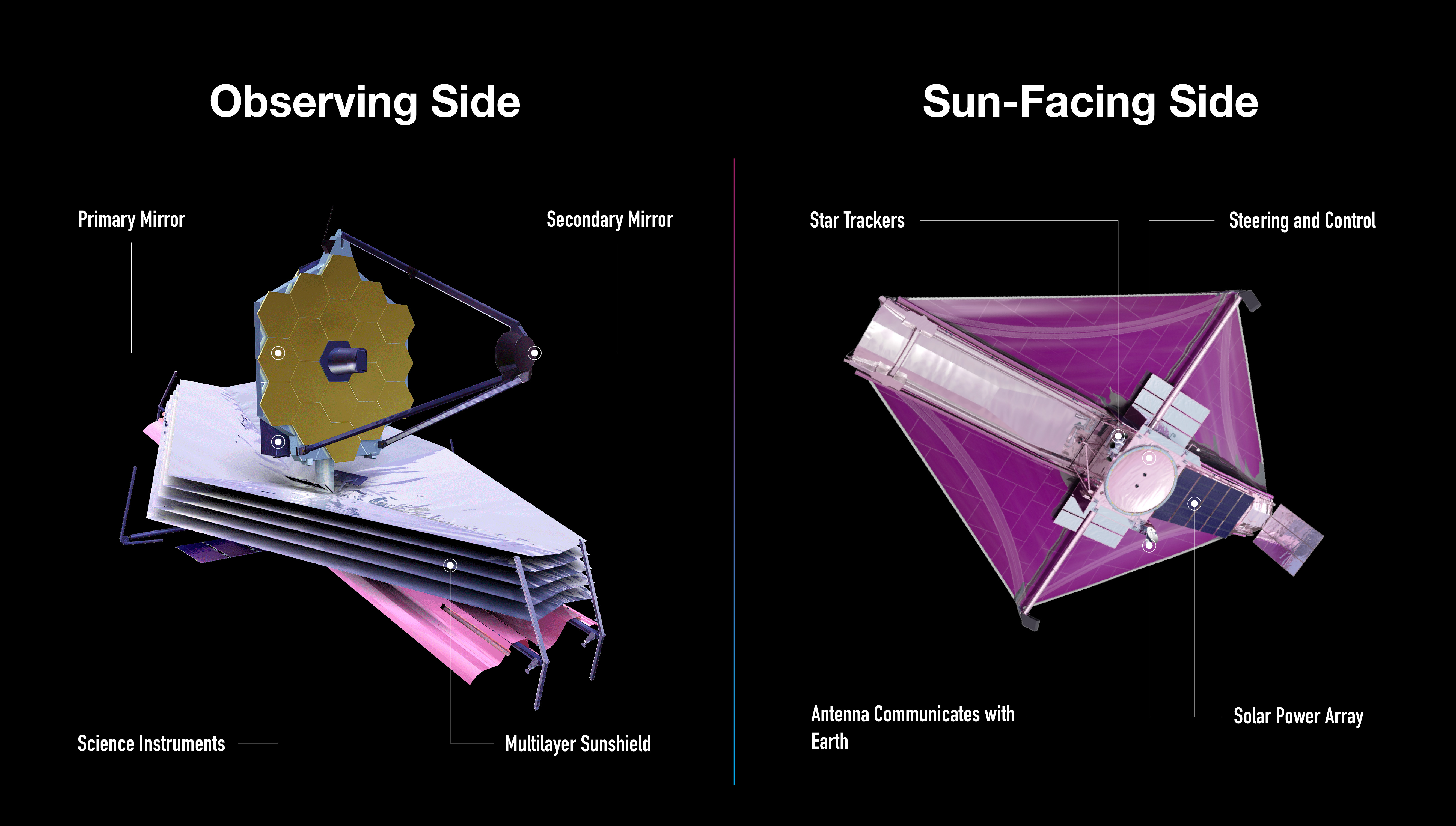 James Webb Space Telescope (JWST)